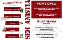 Julgamento de Bolsonaro no STF: a democracia exige punição!